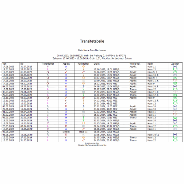 Beispiel Transitaspekte Tabelle